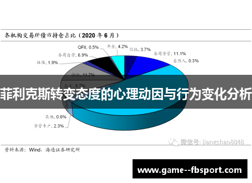 菲利克斯转变态度的心理动因与行为变化分析